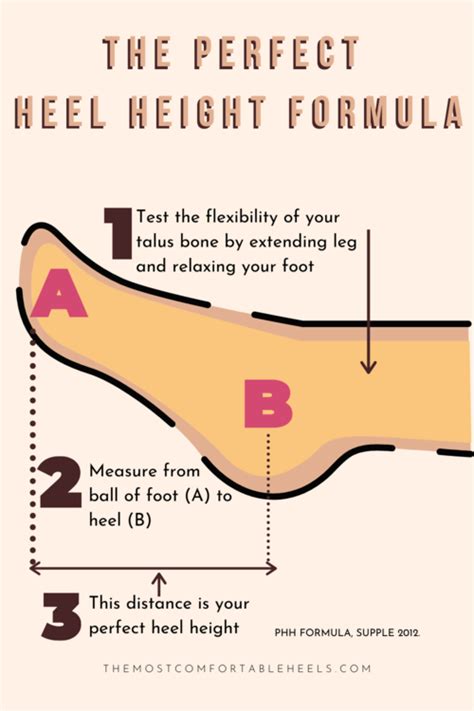 Table 1: Heel Height and Comfort Levels