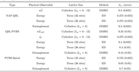 Table 1: Heisenberg's Electromagnetic Abilities