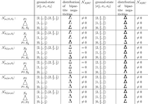 Table 1: Heisenberg's Machines