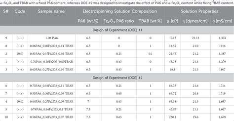 Table 1: Hematite Hardness and Durability