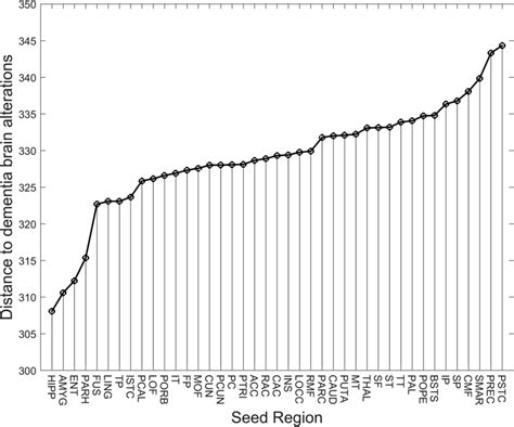 Table 1: HiPP Sales by Region