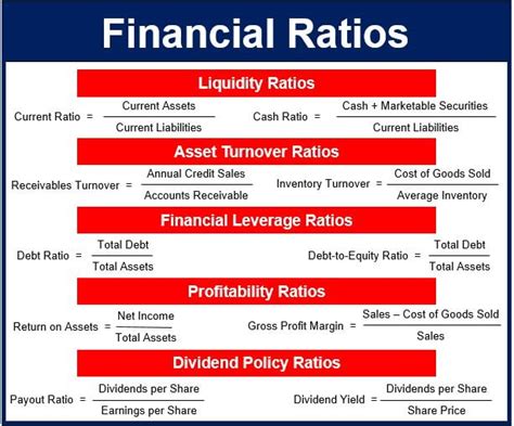 Table 1: Hilex Studios' Financial Performance