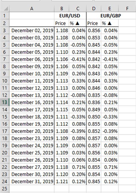 Table 1: Historic Exchange Rates