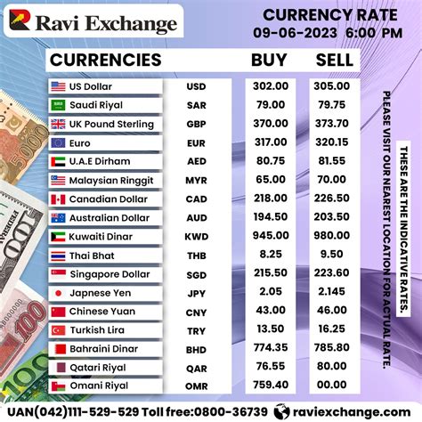 Table 1: Historical AED/USD Exchange Rates