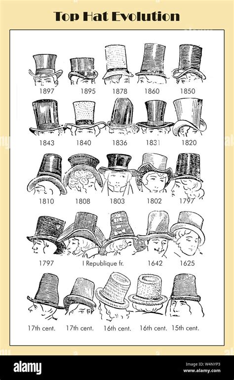 Table 1: Historical Evolution of Angel Hats