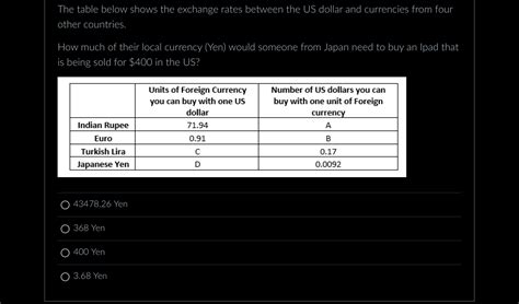 Table 1: Historical Exchange Rates Between the Egyptian Lira and the US Dollar