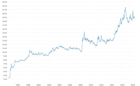 Table 1: Historical Exchange Rates of the Peso Guatemalteco