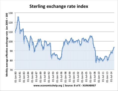 Table 1: Historical Exchange Rates of the SCR