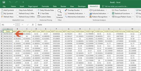 Table 1: Historical Financial Data