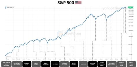 Table 1: Historical Milestones of the NYSE