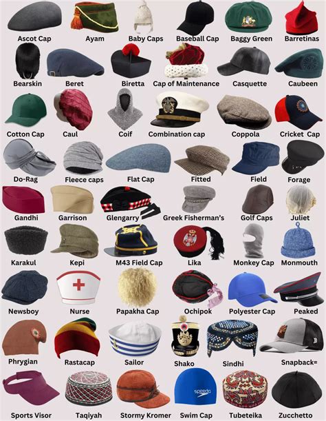 Table 1: Historical Origins of Veteran Hats