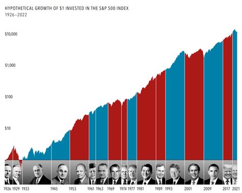 Table 1: Historical Performance of Polymarket Election Markets