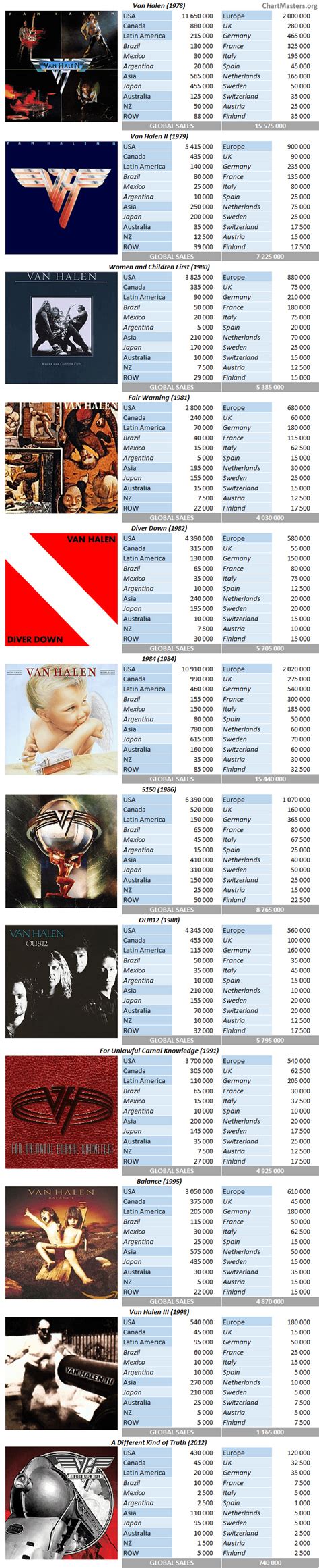 Table 1: Historical Sales of Van Halen T-Shirts