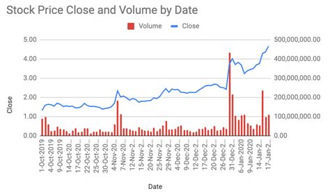 Table 1: Historical Share Price Data