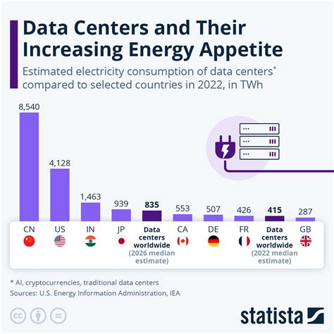 Table 1: Hitchcock Center's Energy Consumption