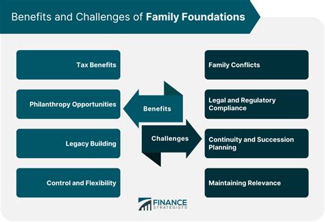 Table 1: Hixon Family Foundation Grants