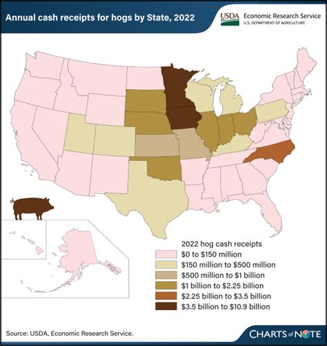 Table 1: Hog Valley Production Statistics (2022)