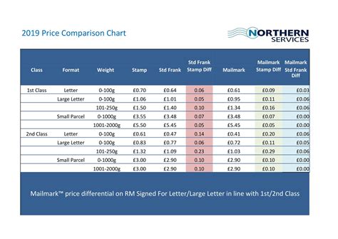 Table 1: Hotel Comparison by Price Range
