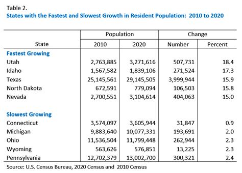 Table 1: Hougang Population Demographics