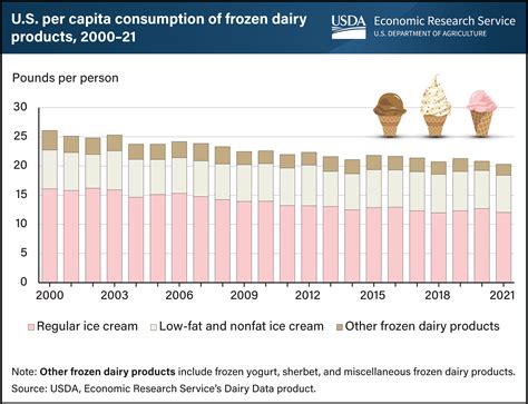 Table 1: Ice Cream Consumption by Country (2021)