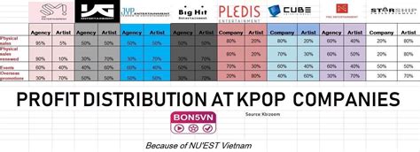 Table 1: Idol Industry Statistics