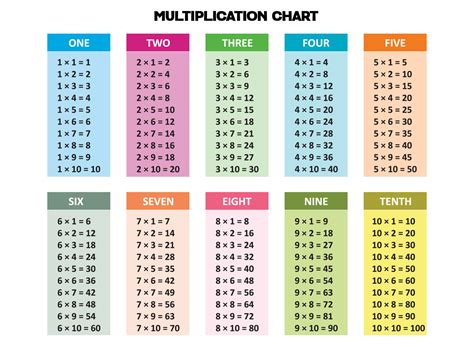 Table 1: Illumagi in Education