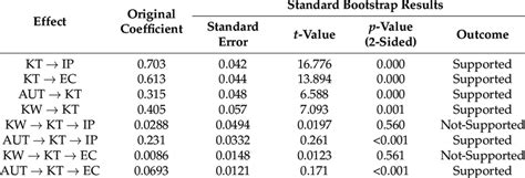 Table 1: Impact of Chloe Chevallier's Research