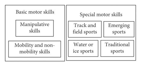 Table 1: Impact of Conditioning on Sport Specificity and Skill Performance