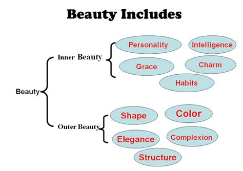 Table 1: Impact of Inner Beauty on Physical Health