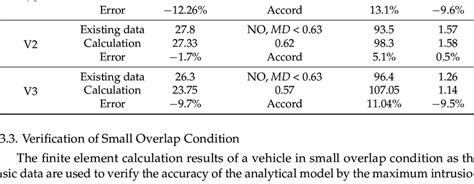Table 1: Impact of OLC Kyle SD on Student Outcomes