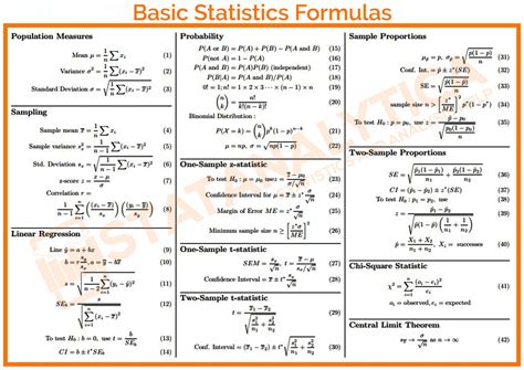 Table 1: Important Equations for Elementary Students