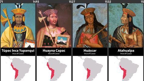 Table 1: Inca Emperors and Reigning Years