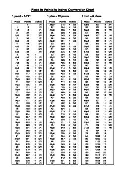 Table 1: Inch to Points Conversion