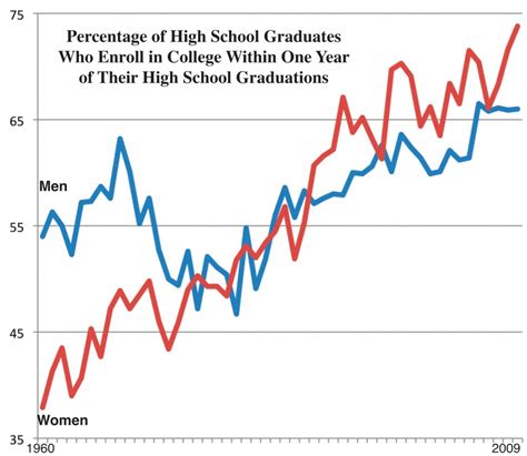 Table 1: Increase in Student Enrollment under Rasmussen's Leadership