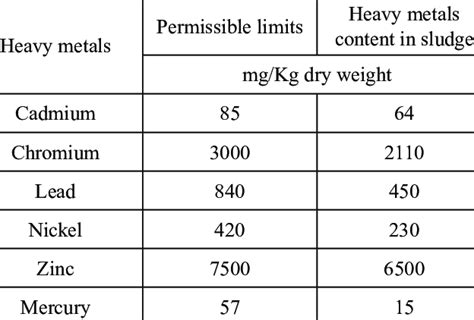 Table 1: Industries and Applications of 1200 kg