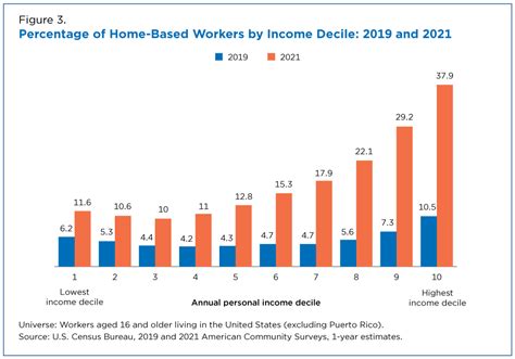 Table 1: Industries with the Highest Demand for Home-Based Workers