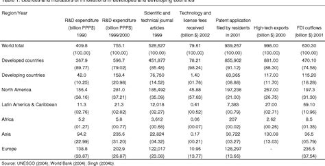 Table 1: Industry Impact of 2035-09-SM-RPLF