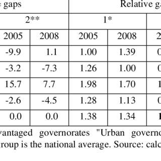 Table 1: Infant Mortality Rates by Region