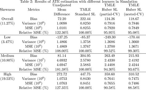 Table 1: Innovative 200277-1104 Applications by Industry