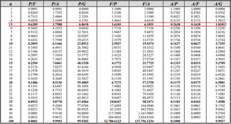 Table 1: Interest Rate Changes by Bank