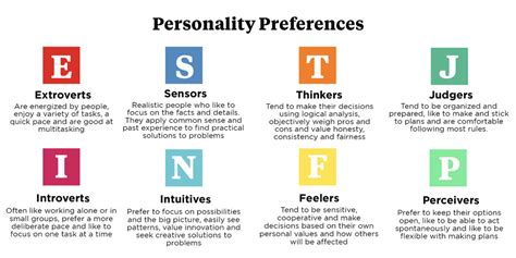 Table 1: Introversion vs. Extroversion in the Workplace