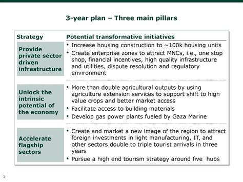 Table 1: Investment Pillars and Target Sectors