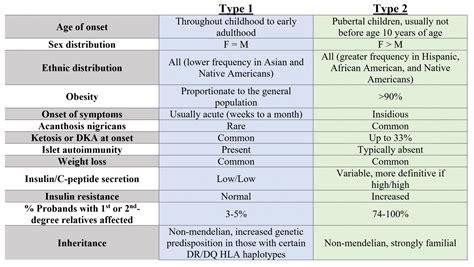 Table 1: Irreverent Labs: Key Characteristics