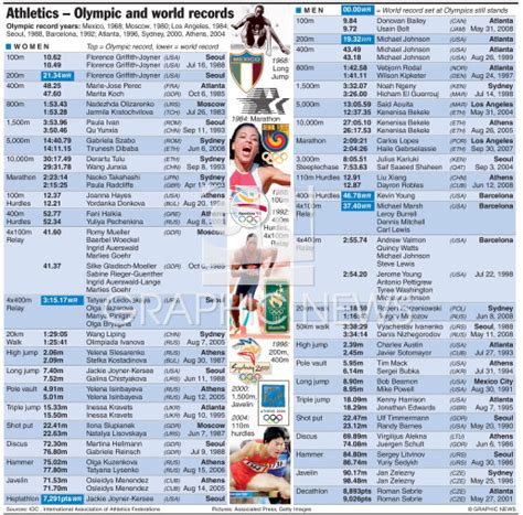 Table 1: J.J. Sun's Olympic Record