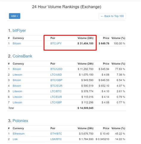 Table 1: JPY-BTC Trading Volume on Japanese Exchanges