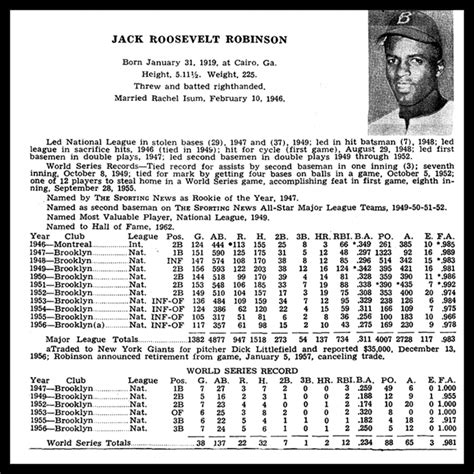 Table 1: Jackie Robinson's Career Statistics