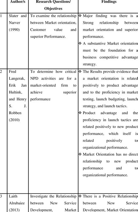 Table 1: Jasminka Antonenko's Major Research Findings