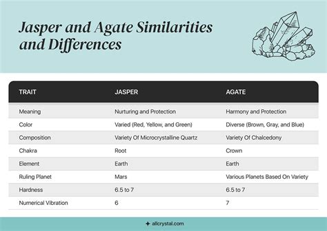 Table 1: Jasper Agate Colors and Their Meanings