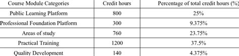 Table 1: JennBrett Course Categories