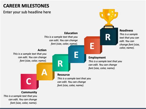 Table 1: Jennifer Granada's Career Milestones